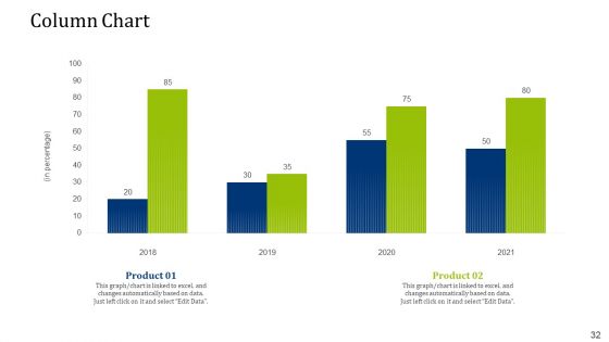 Convertible Debt Financing Pitch Deck Ppt PowerPoint Presentation Complete Deck With Slides