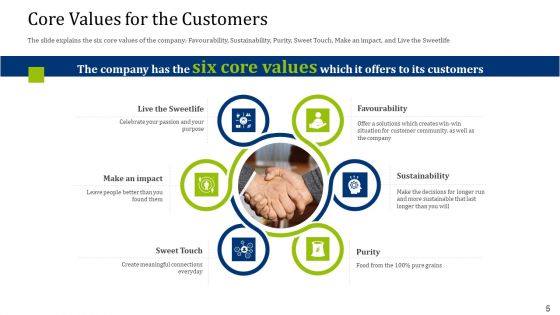 Convertible Debt Financing Pitch Deck Ppt PowerPoint Presentation Complete Deck With Slides
