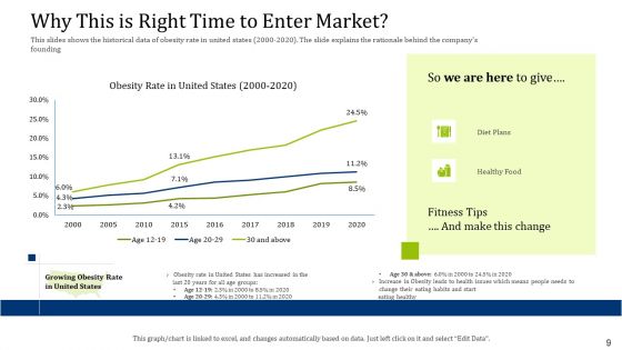 Convertible Debt Financing Pitch Deck Ppt PowerPoint Presentation Complete Deck With Slides