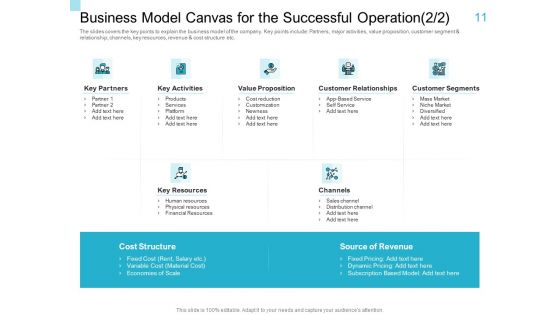 Convertible Market Notes Ppt PowerPoint Presentation Complete Deck With Slides