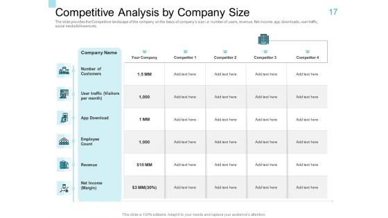 Convertible Market Notes Ppt PowerPoint Presentation Complete Deck With Slides