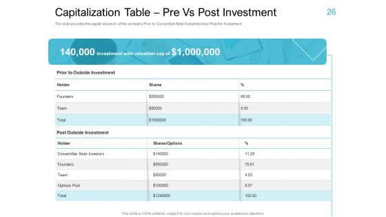 Convertible Market Notes Ppt PowerPoint Presentation Complete Deck With Slides