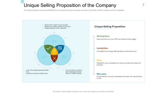 Convertible Market Notes Ppt PowerPoint Presentation Complete Deck With Slides