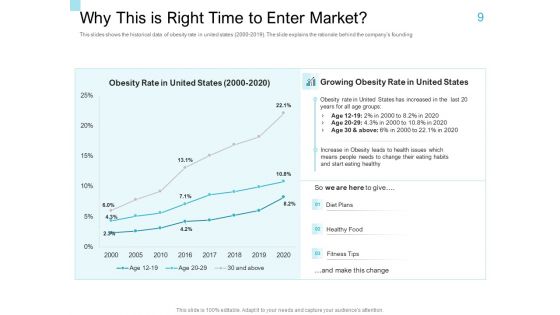 Convertible Market Notes Ppt PowerPoint Presentation Complete Deck With Slides