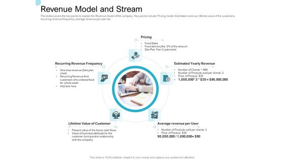 Convertible Market Notes Revenue Model And Stream Ppt Model Inspiration PDF Convertible Market Notes Revenue Model And Stream Ppt Model Inspiration PDF