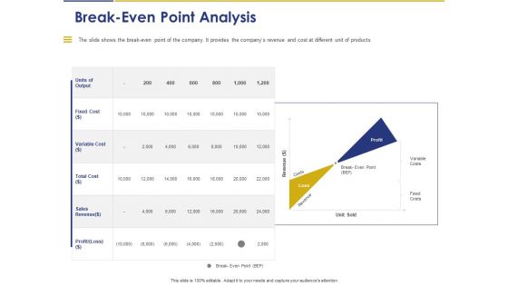 Convertible Note Pitch Deck Funding Strategy Break Even Point Analysis Ppt PowerPoint Presentation Summary Gallery PDF Convertible Note Pitch Deck Funding Strategy Break Even Point Analysis Ppt PowerPoint Presentation Summary Gallery PDF