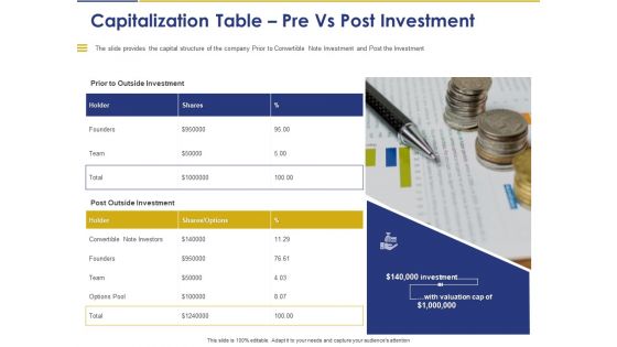 Convertible Note Pitch Deck Funding Strategy Capitalization Table Pre Vs Post Investment Ppt PowerPoint Presentation Pictures Show PDF