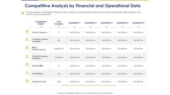 Convertible Note Pitch Deck Funding Strategy Competitive Analysis By Financial And Operational Data Ppt PowerPoint Presentation Styles Structure PDF