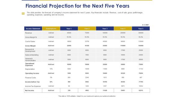 Convertible Note Pitch Deck Funding Strategy Financial Projection For The Next Five Years Ppt PowerPoint Presentation Gallery Outline PDF