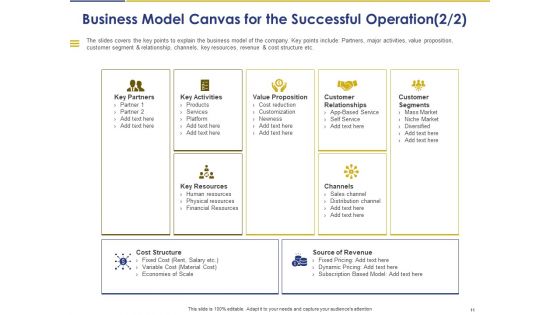Convertible Note Pitch Deck Funding Strategy Ppt PowerPoint Presentation Complete Deck With Slides
