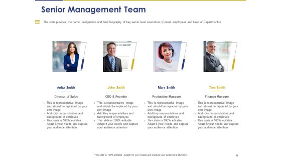 Convertible Note Pitch Deck Funding Strategy Ppt PowerPoint Presentation Complete Deck With Slides