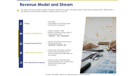 Convertible Note Pitch Deck Funding Strategy Ppt PowerPoint Presentation Complete Deck With Slides
