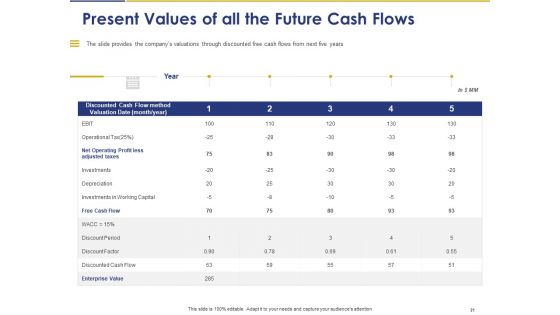 Convertible Note Pitch Deck Funding Strategy Ppt PowerPoint Presentation Complete Deck With Slides