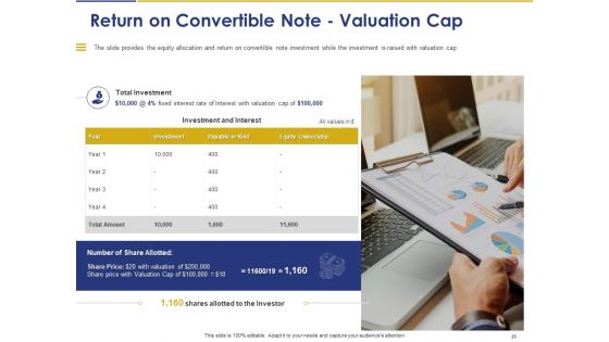 Convertible Note Pitch Deck Funding Strategy Ppt PowerPoint Presentation Complete Deck With Slides