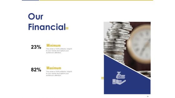 Convertible Note Pitch Deck Funding Strategy Ppt PowerPoint Presentation Complete Deck With Slides
