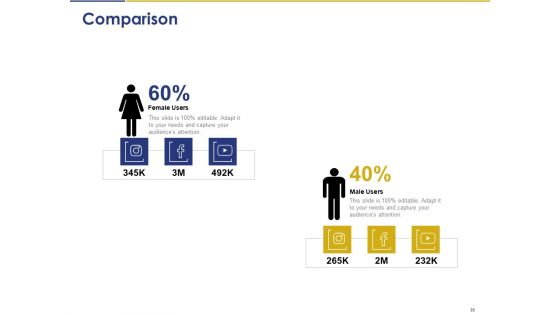 Convertible Note Pitch Deck Funding Strategy Ppt PowerPoint Presentation Complete Deck With Slides