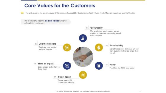 Convertible Note Pitch Deck Funding Strategy Ppt PowerPoint Presentation Complete Deck With Slides