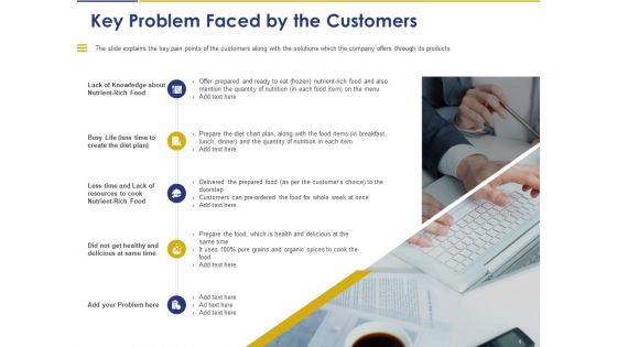 Convertible Note Pitch Deck Funding Strategy Ppt PowerPoint Presentation Complete Deck With Slides