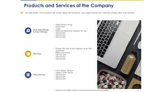 Convertible Note Pitch Deck Funding Strategy Ppt PowerPoint Presentation Complete Deck With Slides