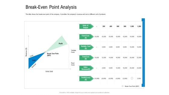 Convertible Preferred Stock Funding Pitch Deck Break Even Point Analysis Microsoft PDF Convertible Preferred Stock Funding Pitch Deck Break Even Point Analysis Microsoft PDF