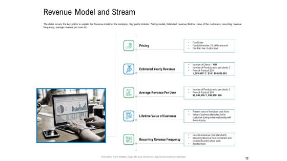Convertible Preferred Stock Funding Pitch Deck Ppt PowerPoint Presentation Complete Deck With Slides