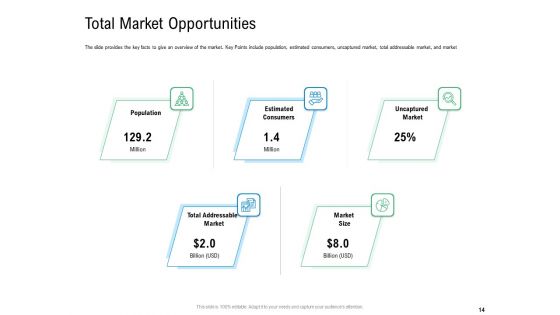 Convertible Preferred Stock Funding Pitch Deck Ppt PowerPoint Presentation Complete Deck With Slides