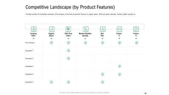 Convertible Preferred Stock Funding Pitch Deck Ppt PowerPoint Presentation Complete Deck With Slides