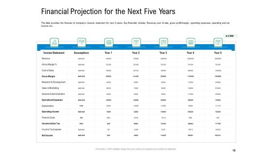 Convertible Preferred Stock Funding Pitch Deck Ppt PowerPoint Presentation Complete Deck With Slides