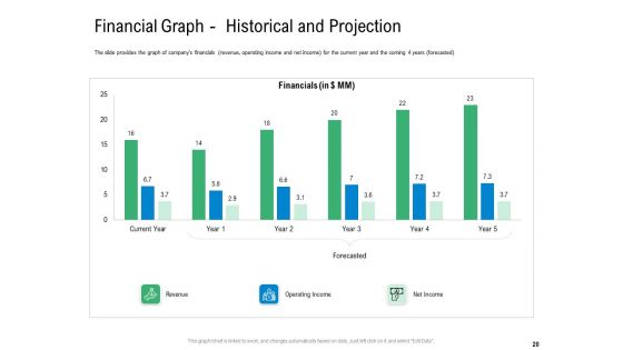 Convertible Preferred Stock Funding Pitch Deck Ppt PowerPoint Presentation Complete Deck With Slides