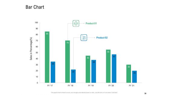 Convertible Preferred Stock Funding Pitch Deck Ppt PowerPoint Presentation Complete Deck With Slides