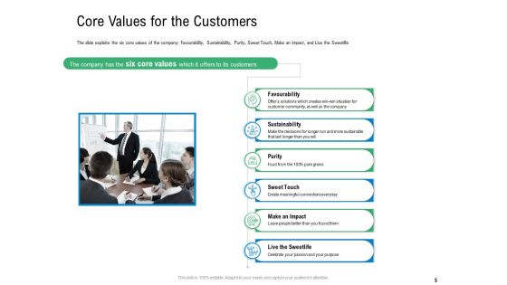 Convertible Preferred Stock Funding Pitch Deck Ppt PowerPoint Presentation Complete Deck With Slides