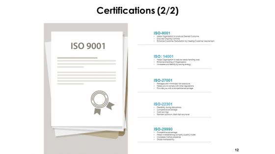 Conveyance Proposal Ppt PowerPoint Presentation Complete Deck With Slides