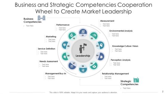 Cooperation Wheel Environmental Analysis Ppt PowerPoint Presentation Complete Deck With Slides