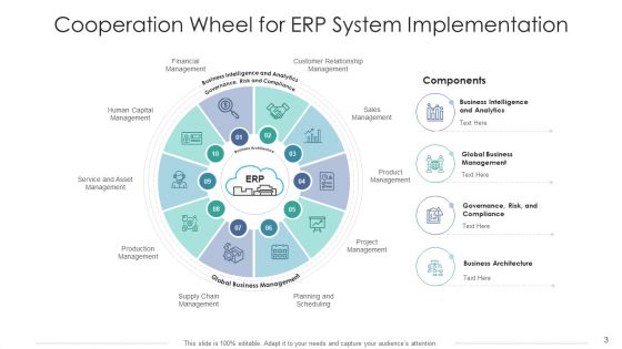 Cooperation Wheel Environmental Analysis Ppt PowerPoint Presentation Complete Deck With Slides