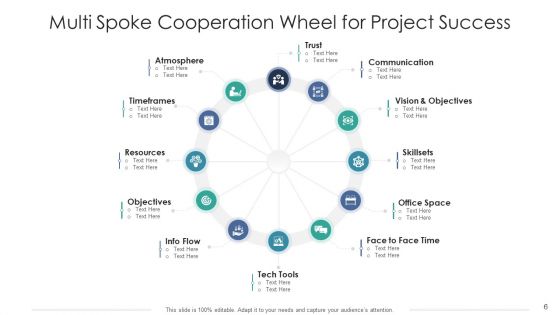 Cooperation Wheel Environmental Analysis Ppt PowerPoint Presentation Complete Deck With Slides
