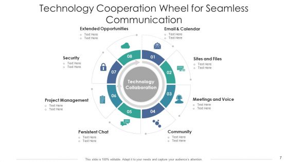 Cooperation Wheel Environmental Analysis Ppt PowerPoint Presentation Complete Deck With Slides