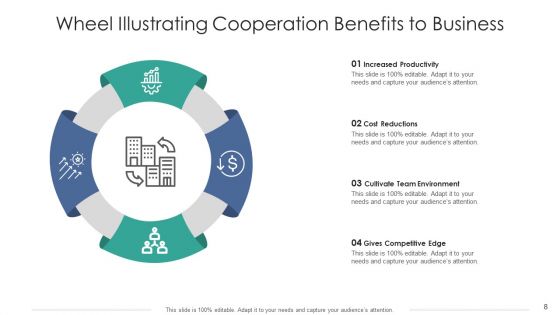 Cooperation Wheel Environmental Analysis Ppt PowerPoint Presentation Complete Deck With Slides