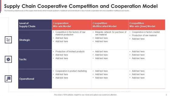 Cooperative Competition Ppt PowerPoint Presentation Complete With Slides