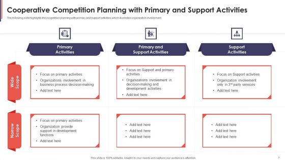 Cooperative Competition Ppt PowerPoint Presentation Complete With Slides