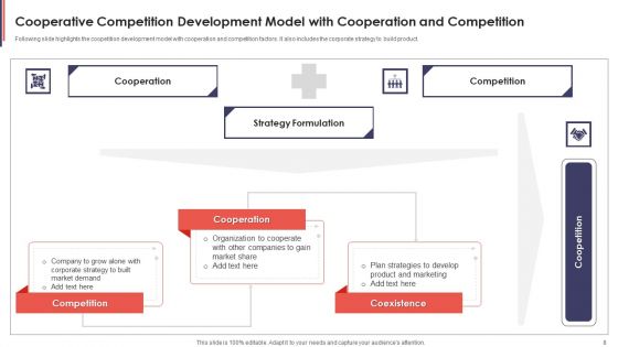 Cooperative Competition Ppt PowerPoint Presentation Complete With Slides