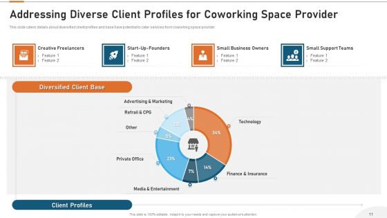 Cooperative Workspace Investor Capital Funding Elevator Pitch Deck Ppt PowerPoint Presentation Complete Deck With Slides