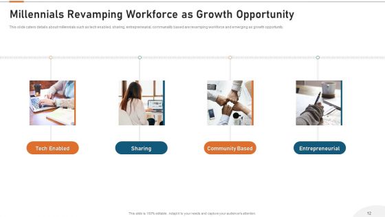 Cooperative Workspace Investor Capital Funding Elevator Pitch Deck Ppt PowerPoint Presentation Complete Deck With Slides