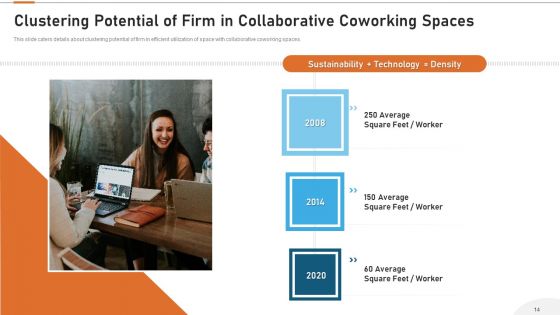 Cooperative Workspace Investor Capital Funding Elevator Pitch Deck Ppt PowerPoint Presentation Complete Deck With Slides