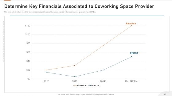 Cooperative Workspace Investor Capital Funding Elevator Pitch Deck Ppt PowerPoint Presentation Complete Deck With Slides
