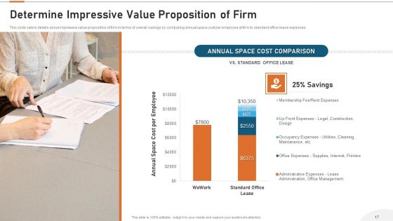 Cooperative Workspace Investor Capital Funding Elevator Pitch Deck Ppt PowerPoint Presentation Complete Deck With Slides