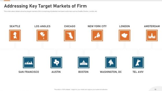 Cooperative Workspace Investor Capital Funding Elevator Pitch Deck Ppt PowerPoint Presentation Complete Deck With Slides