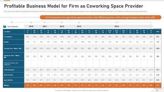 Cooperative Workspace Investor Capital Funding Elevator Pitch Deck Ppt PowerPoint Presentation Complete Deck With Slides