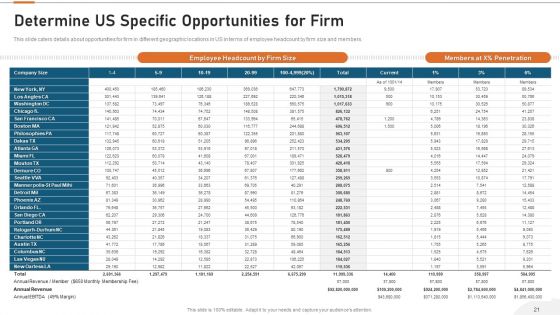 Cooperative Workspace Investor Capital Funding Elevator Pitch Deck Ppt PowerPoint Presentation Complete Deck With Slides