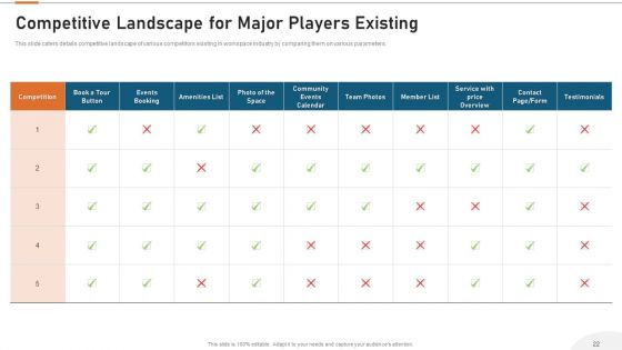 Cooperative Workspace Investor Capital Funding Elevator Pitch Deck Ppt PowerPoint Presentation Complete Deck With Slides