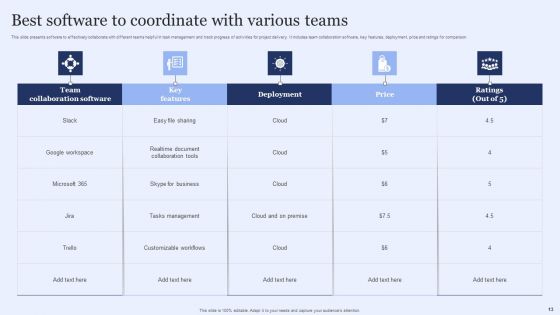 Coordinate With Various Teams Ppt PowerPoint Presentation Complete Deck With Slides